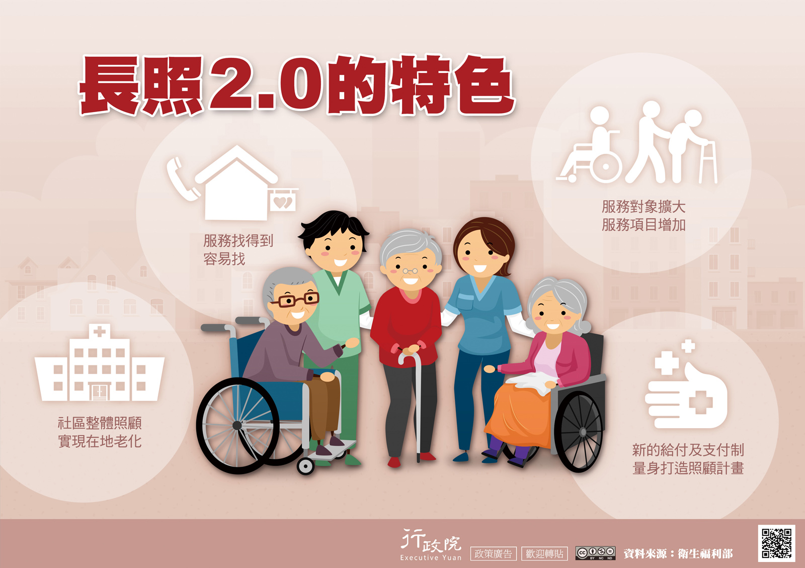 長照 2.0 的特色