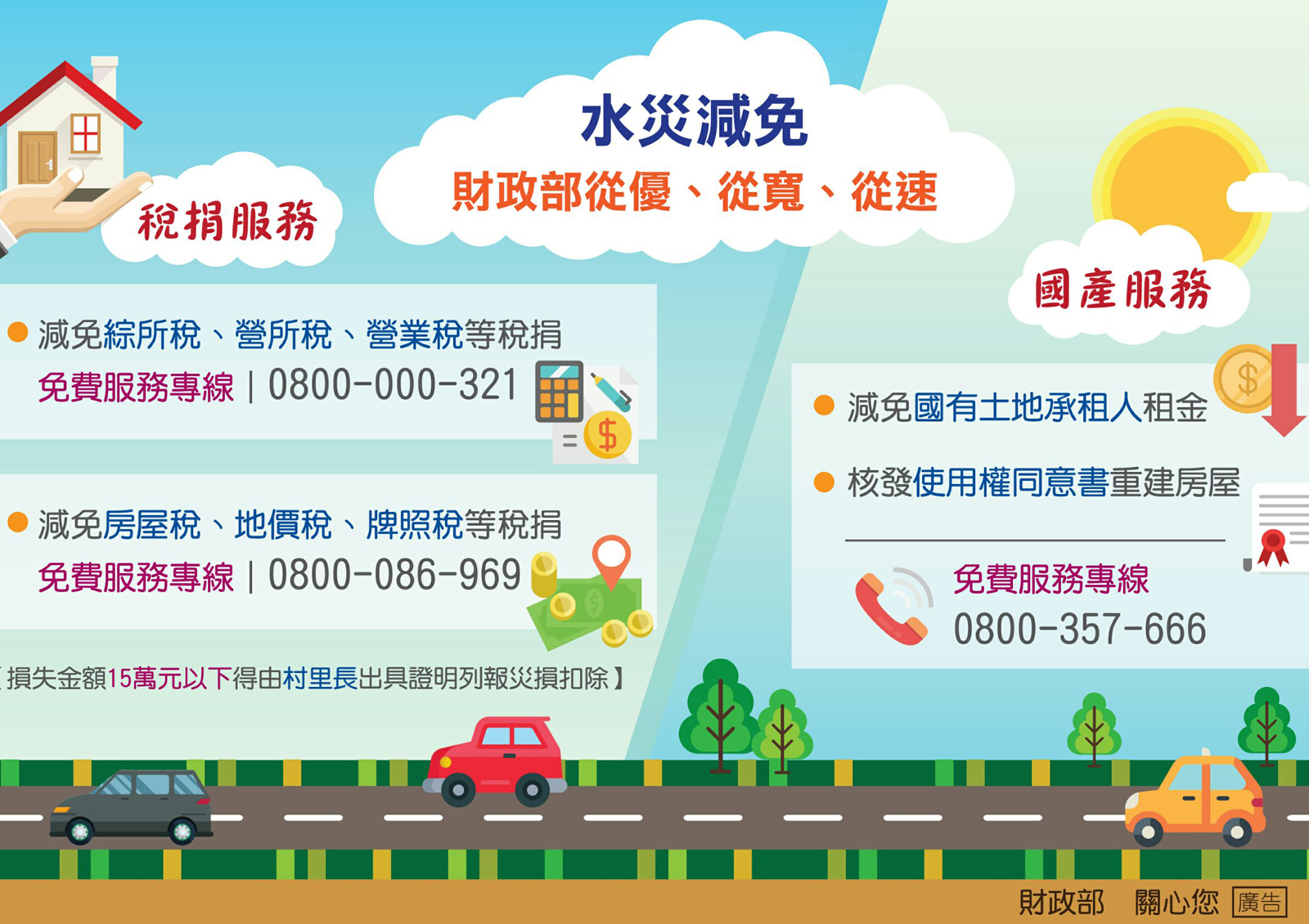 水災減免