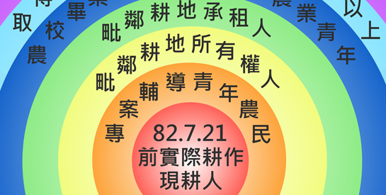 國有耕地放租法令圖解化 好讀好懂好運用