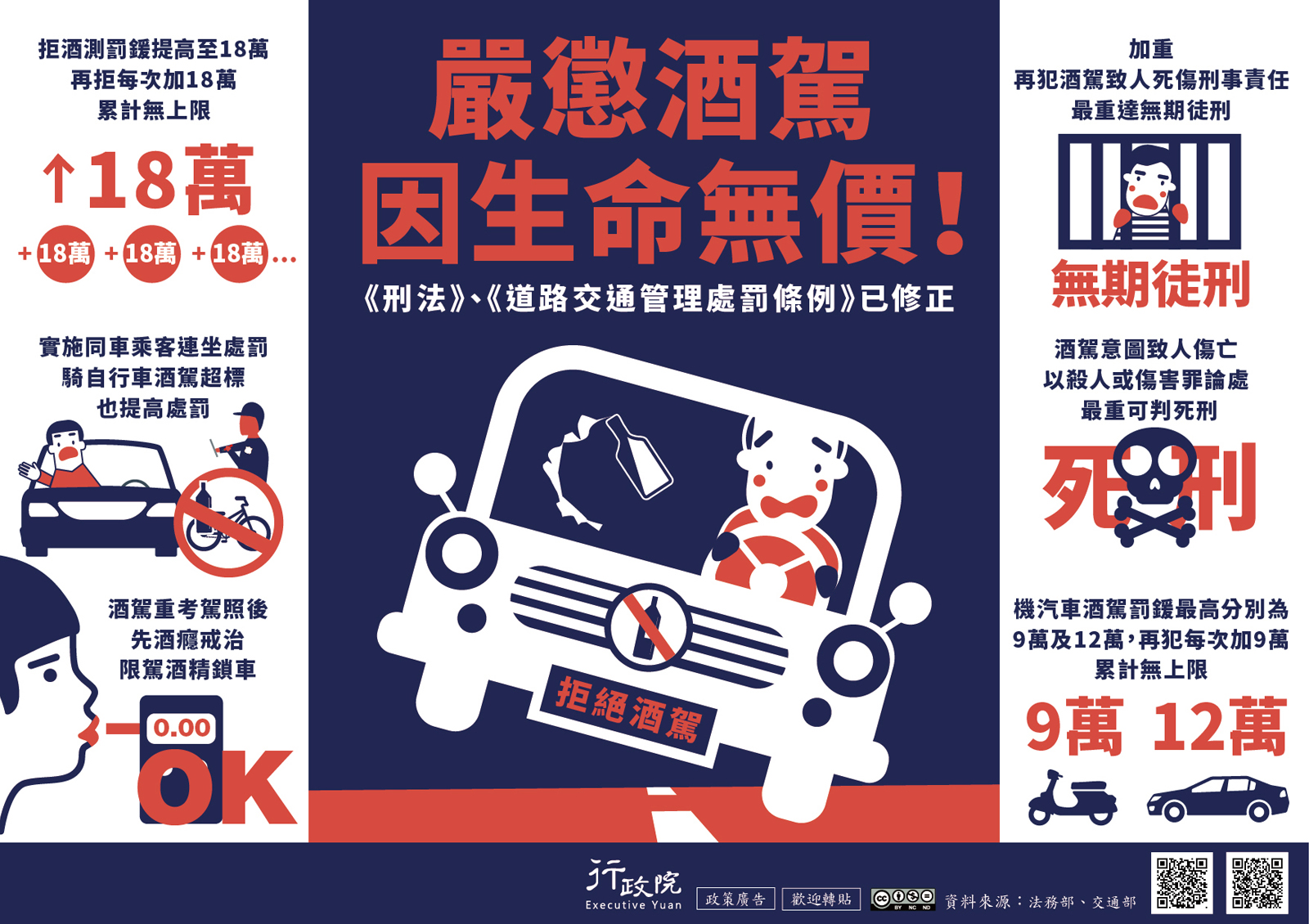酒駕法制修法