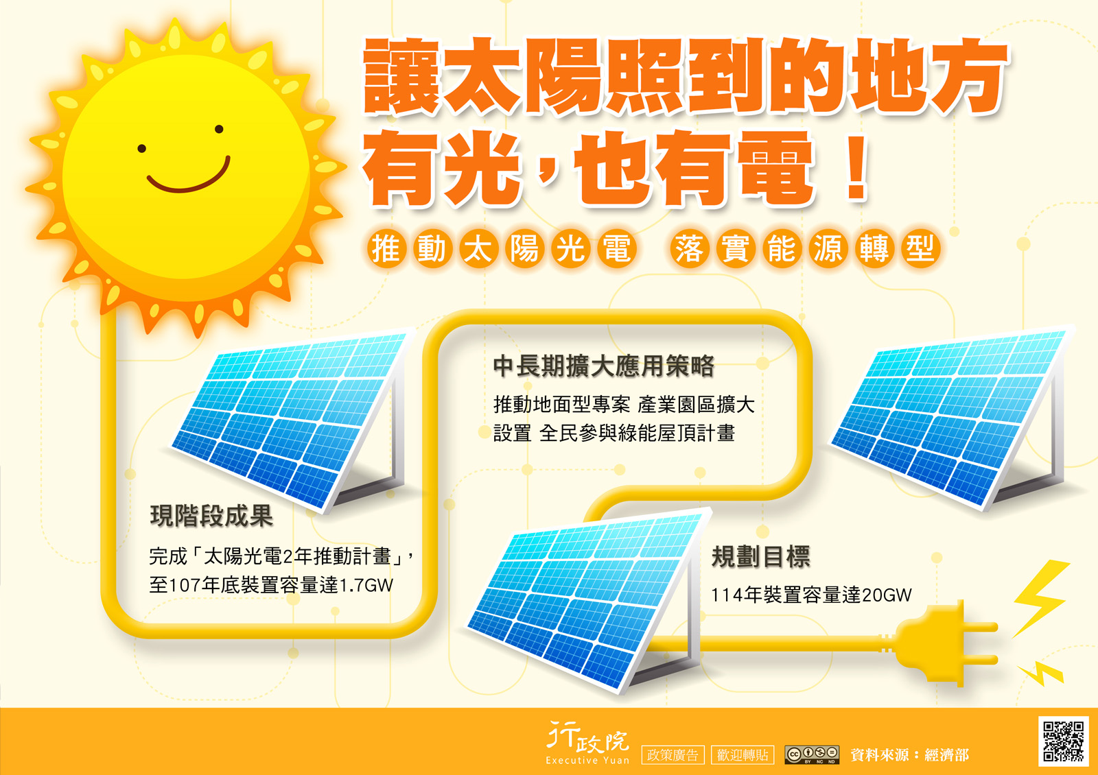 推動太陽光電 落實能源轉型
