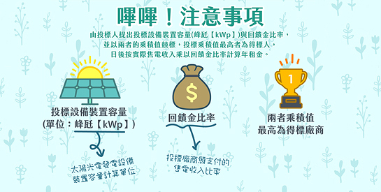 積極標租國有土地供設置太陽光電發電設備使用