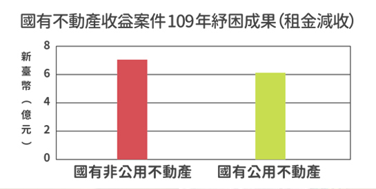 疫情影響難經營，減租措施續相挺
