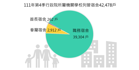 職務宿舍面面觀