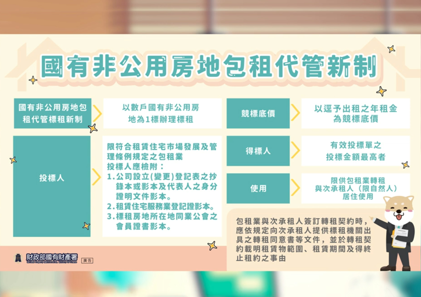 國有房地包租業務介紹